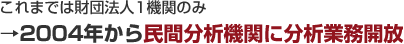 これまでは財団法人1機関のみ→2004年から民間分析機関に分析業務開放