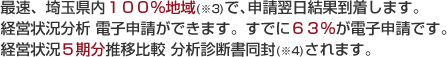 最速、埼玉県内１００％地域(※3)で､申請翌日結果到着します。経営状況分析 電子申請ができます。すでに６３％が電子申請です。経営状況５期分推移比較 分析診断書同封(※4)されます。